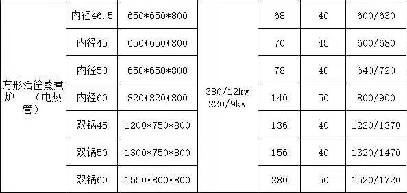 食品機(jī)械 食品機(jī)械